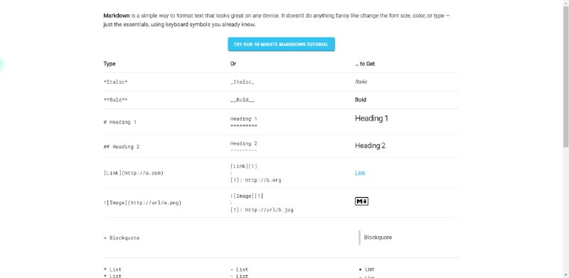 #Markdown #语法 #入门 #分享Markdown语法因为通用、简易，因而很快成为大家写作时选择的语言，而很多程序也都支持Markdown，如Telegram等