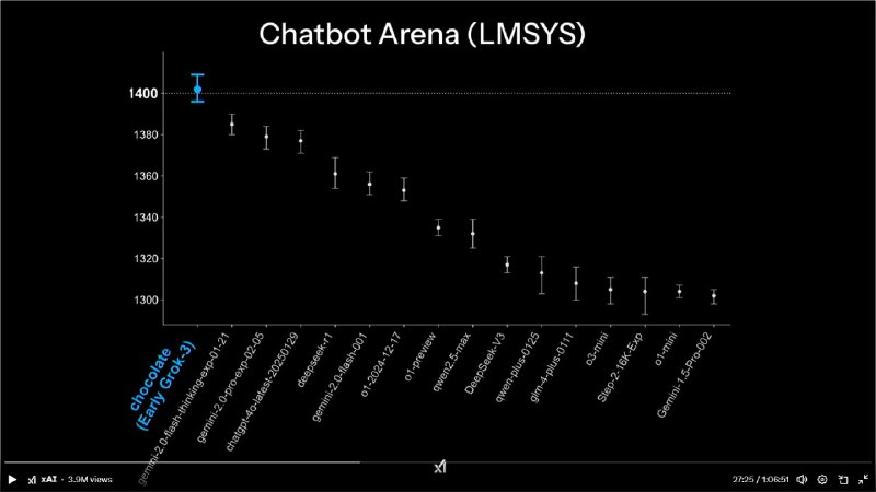 #xAI #Grok3 #推理 #深度探索分享