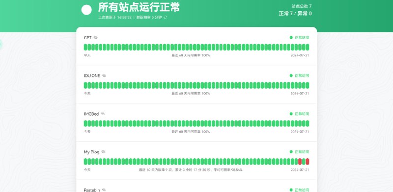 #UptimeRobot #监控页面 #推荐分享一个利用UptimeRobot API搭建Uptime服务监控源码特征