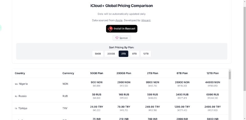 #iCloud #收费 #比价分享一个小众的东西