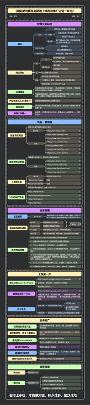1.哥飞网站运营经验分享图（下载查看，比较清晰）