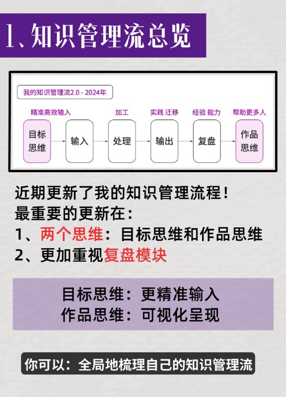 #知识 #系统化 #知识管理 #流程 #推荐人的认知系统建构，需要一套系统的模型
