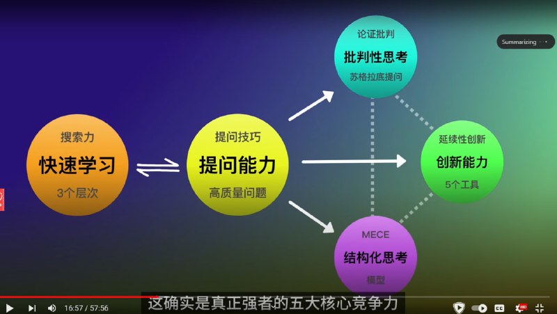 #学习 #AI #探索引擎 #Youtuber #推荐简介