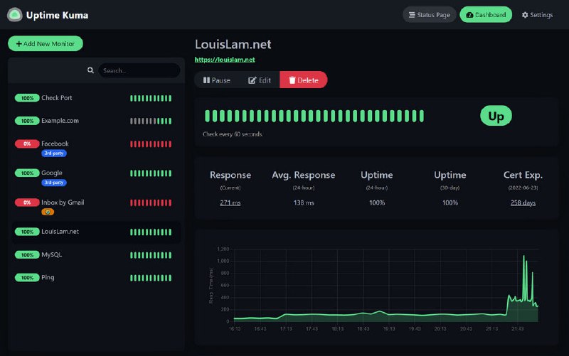 #网页监控 #自建 #Uptime-Kuma #推荐分享一个自建网页监控的仓库源码Uptime-Kuma特征