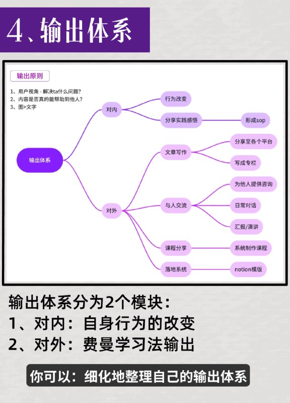 #知识 #系统化 #知识管理 #流程 #推荐人的认知系统建构，需要一套系统的模型